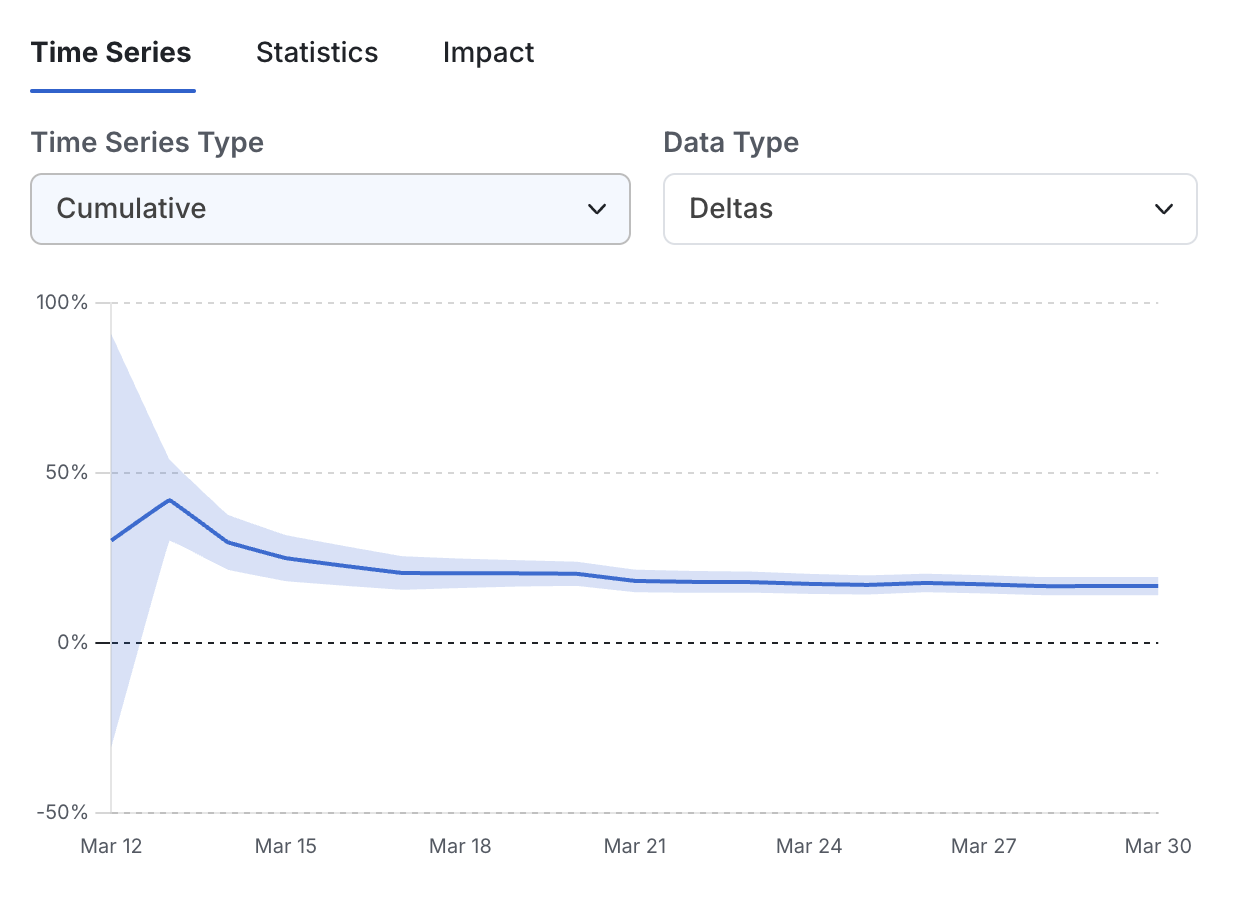 Cumulative Timeseries