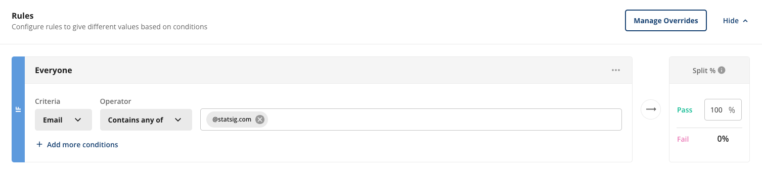 Feature gate email targeting rule configuration